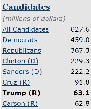 FEC trump