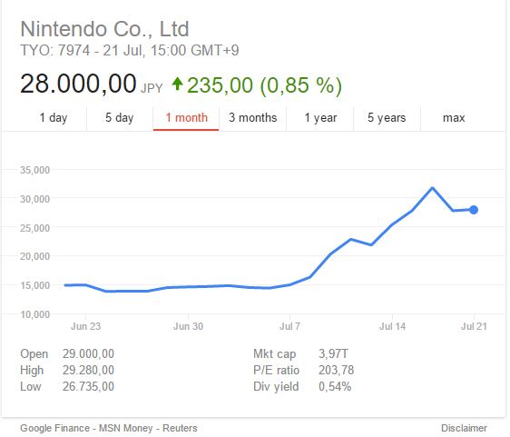 nintendo stock