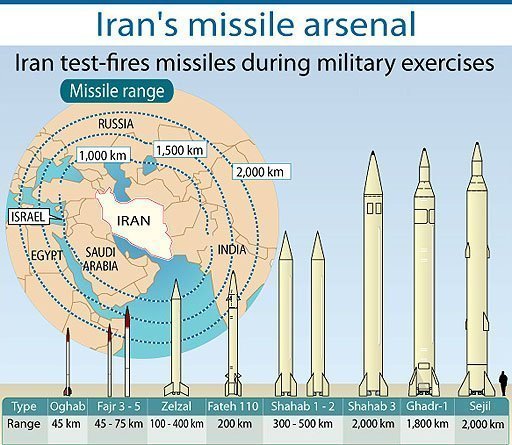 iran-missile-arsenal