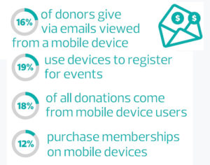 mobile-giving-stats