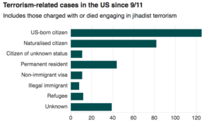 immigration ban