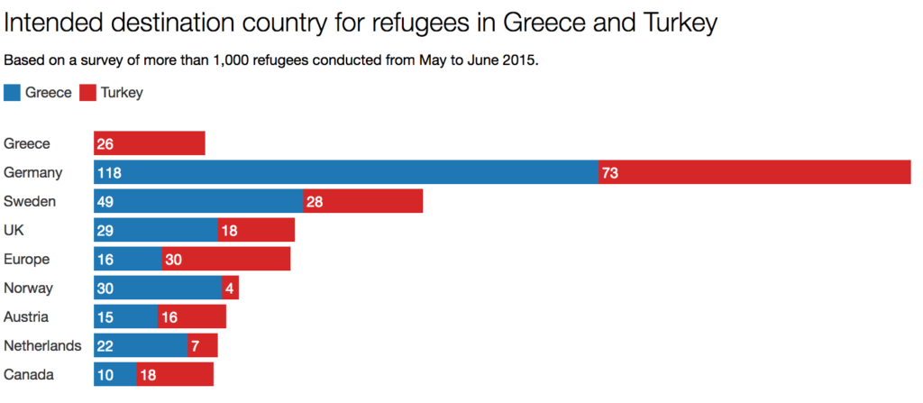 refugees