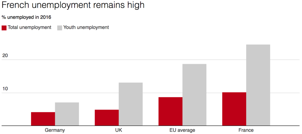 french unemployment